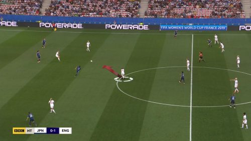 FIFA Women's World Cup 2019 - BBC Sport Graphics (15)
