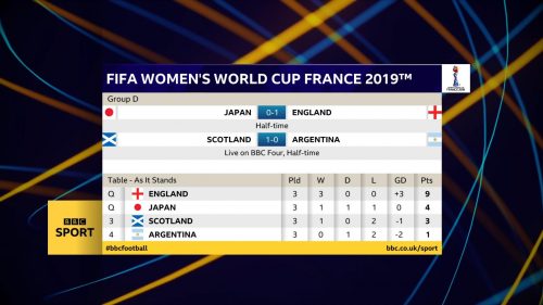 FIFA Women's World Cup 2019 - BBC Sport Graphics (21)