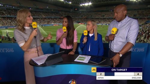 FIFA Womens World Cup  BBC Sport Graphics