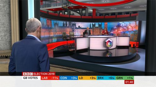 General Election  BBC Presentation