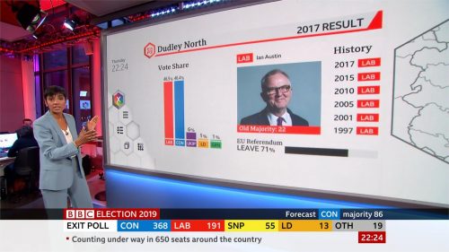 General Election 2019 - BBC Presentation (62)
