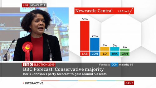 General Election 2019 - BBC Presentation (80)