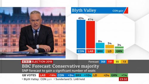General Election 2019 - BBC Presentation (83)