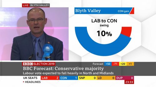 General Election 2019 - BBC Presentation (84)
