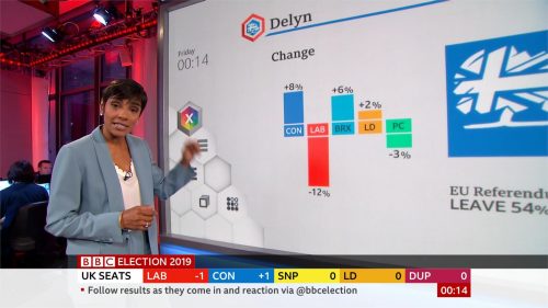 General Election 2019 - BBC Presentation (96)