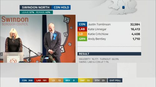 General Election 2019 - ITV Presentation (115)