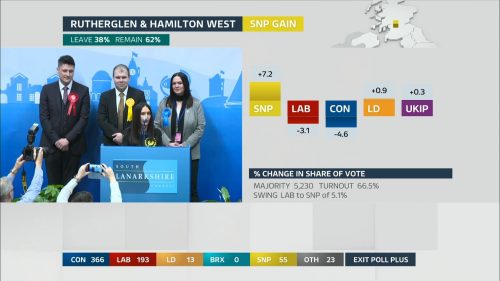 General Election 2019 - ITV Presentation (126)