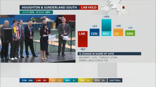General Election 2019 - ITV Presentation (96)