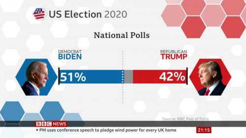 US 2020 - BBC News Graphics (2)