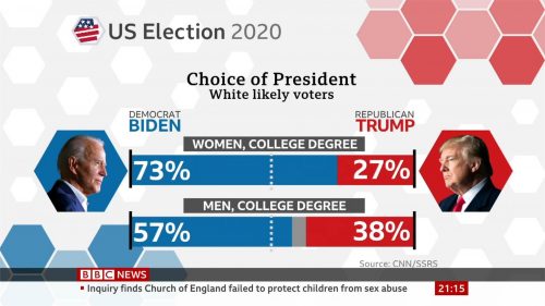 US 2020 - BBC News Graphics (3)