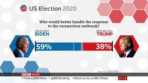 US 2020 - BBC News Graphics (4)