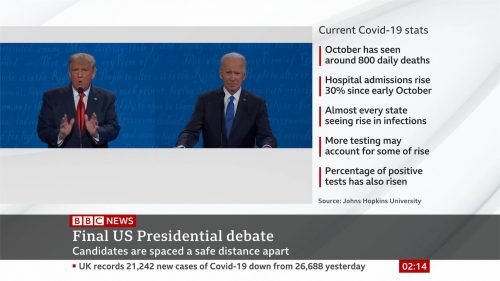 US Election 2020 - BBC News - Final Debate (18)
