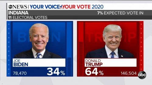 ABC News - US Election 2020 Coverage (11)