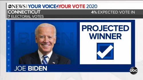 ABC News - US Election 2020 Coverage (110)