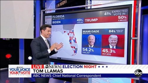 ABC News US Election  Coverage