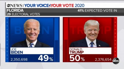 ABC News - US Election 2020 Coverage (50)