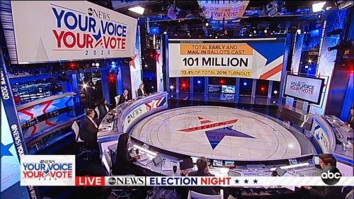 ABC News - US Election 2020 Coverage (6)