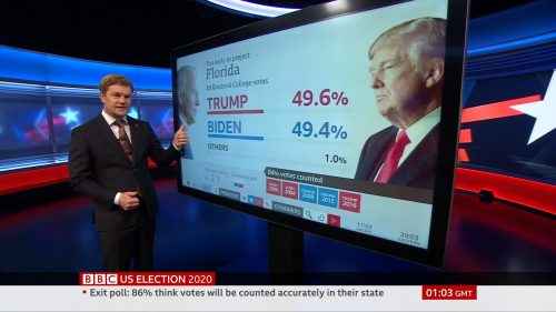 BBC News - US Election 2020 Coverage (12)