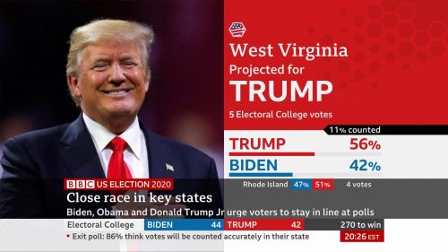 BBC News - US Election 2020 Coverage (16)