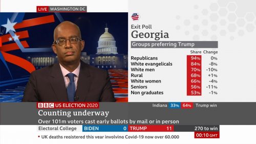 BBC News - US Election 2020 Coverage (2)