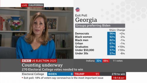 BBC News - US Election 2020 Coverage (3)