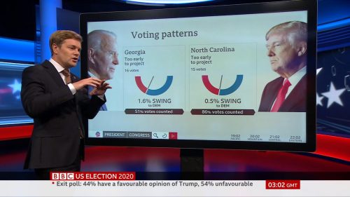 BBC News - US Election 2020 Coverage (31)