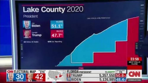 CNN - US Election 2020 Coverage (16)