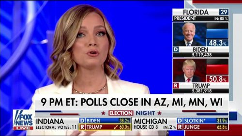 Fox News US Election 2020 Coverage 34