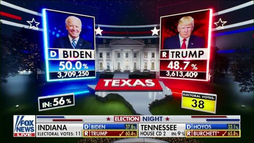 Fox News - US Election 2020 Coverage (43)