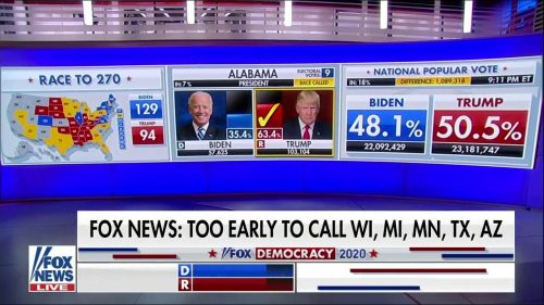 Fox News US Election 2020 Coverage 45