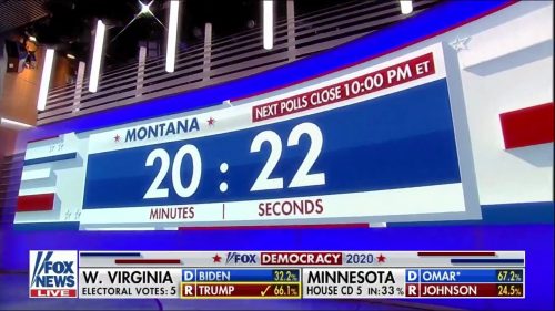 Fox News US Election 2020 Coverage 55