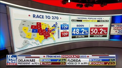 Fox News US Election 2020 Coverage 60