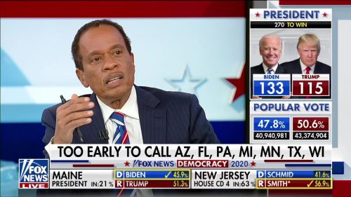 Fox News US Election 2020 Coverage 77