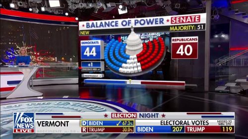 Fox News US Election 2020 Coverage 87