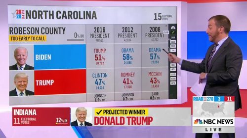 NBC News - US Election 2020 Coverage (43)