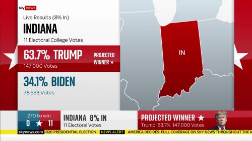 Sky News - US Election 2020 Coverage (16)