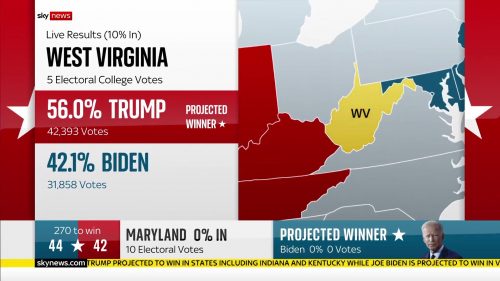 Sky News - US Election 2020 Coverage (43)