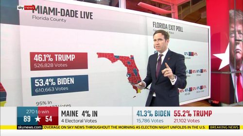Sky News - US Election 2020 Coverage (61)