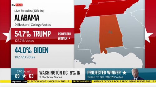 Sky News - US Election 2020 Coverage (62)