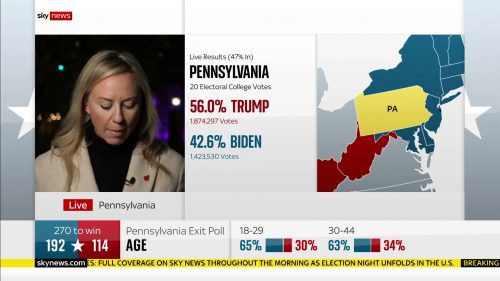 Sky News - US Election 2020 Coverage (75)