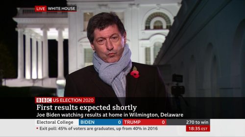 US Election  BBC News Coverage
