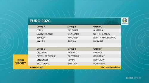Euro 2020 - BBC Graphics (2)