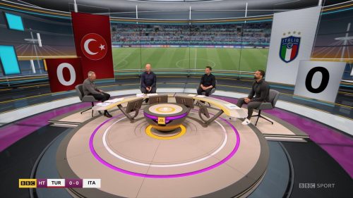 Euro 2020 - BBC Studio
