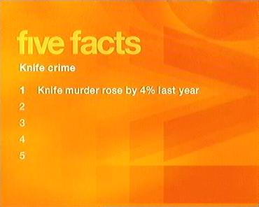 Five News 2003 - Facts (5)