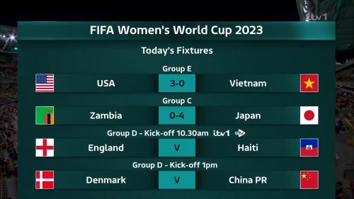 ITV Graphics Womens World Cup