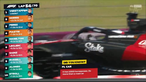 Sky Sports F Juniors  Race