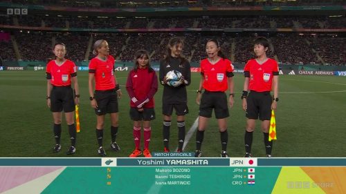 Womens World Cup  BBC Graphics