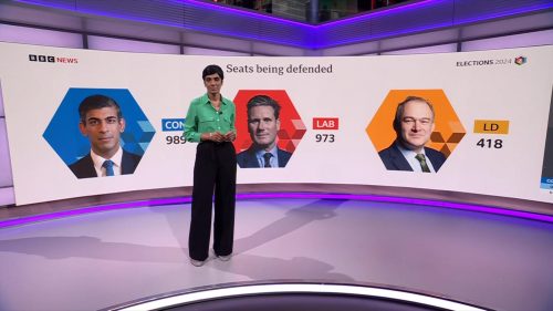 BBC Local Elections 2024 (5)