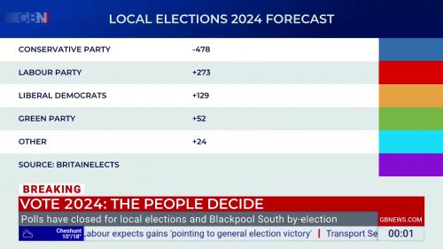 GB News Local Election 2024 (10)