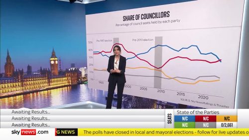 Sky News Local Election 2024 (10)